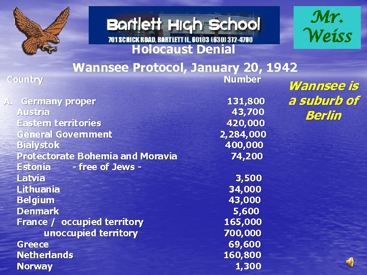 Mr. Weiss Holocaust Denial Country Wannsee Protocol, January 20, 1942 A. Germany proper Austria