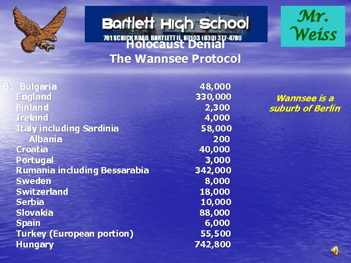 Holocaust Denial The Wannsee Protocol B. Bulgaria England Finland Ireland Italy including Sardinia Albania