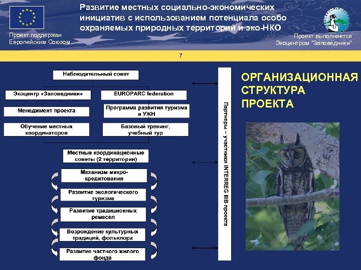 Проект поддержан Европейским Союзом Развитие местных социально-экономических инициатив с использованием потенциала особо охраняемых природных