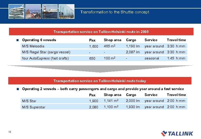 Transformation to the Shuttle concept Transportation service on Tallinn-Helsinki route in 2005 Operating 6
