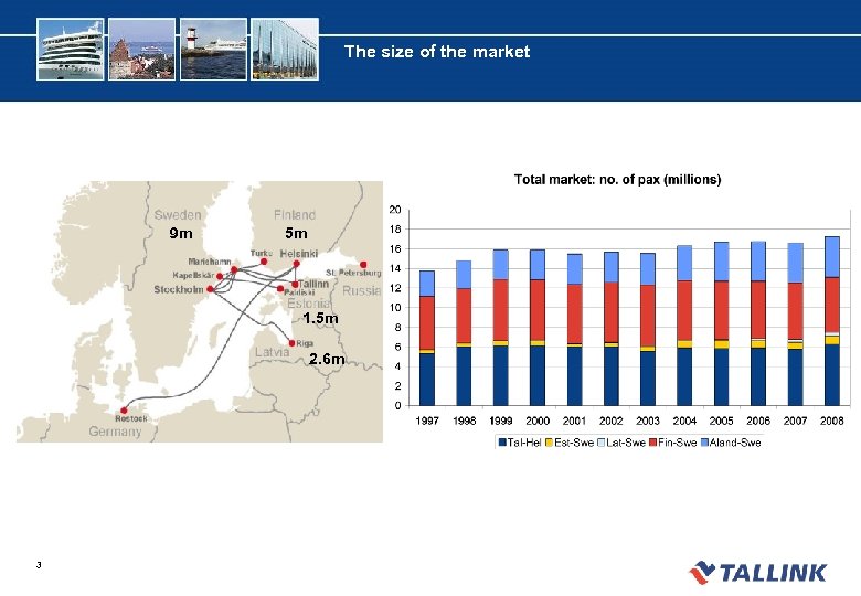 The size of the market 9 m 5 m 1. 5 m 2. 6