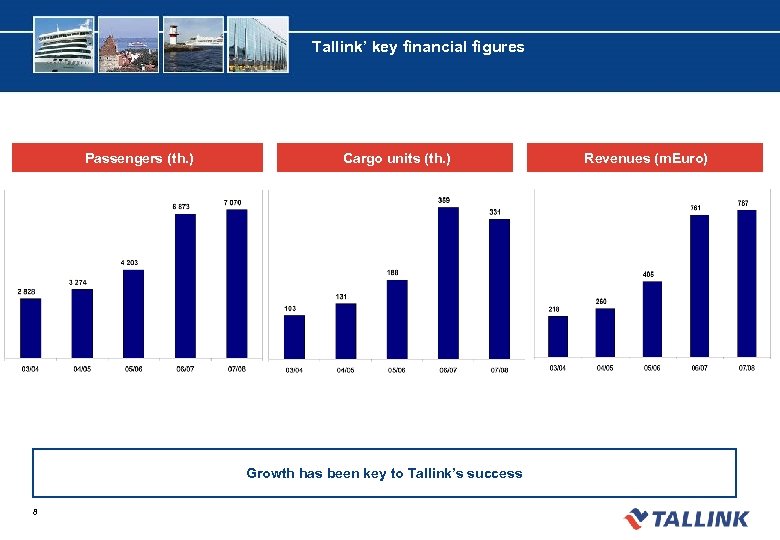 Tallink’ key financial figures Passengers (th. ) Cargo units (th. ) Growth has been
