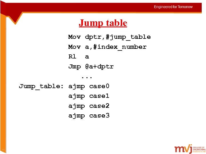 Jump table Mov Rl Jmp dptr, #jump_table a, #index_number a @a+dptr. . . Jump_table: