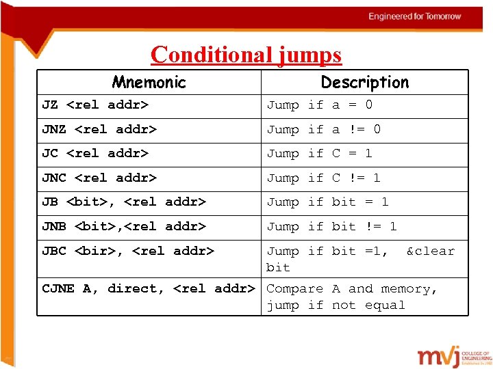 Conditional jumps Mnemonic Description JZ <rel addr> Jump if a = 0 JNZ <rel