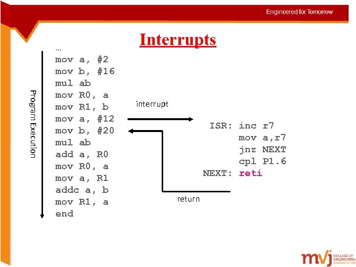 Program Execution … mov a, #2 mov b, #16 mul ab mov R 0,