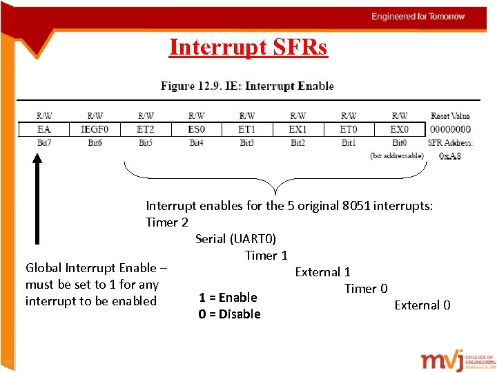 Interrupt SFRs Interrupt enables for the 5 original 8051 interrupts: Timer 2 Serial (UART