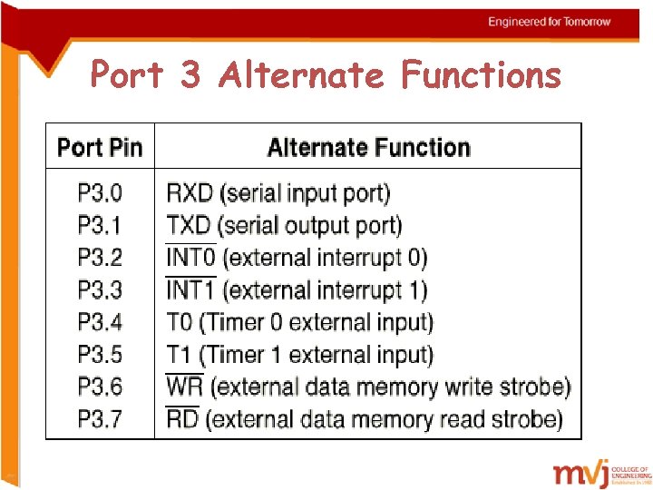 Port 3 Alternate Functions 