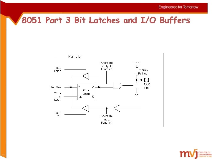 8051 Port 3 Bit Latches and I/O Buffers 