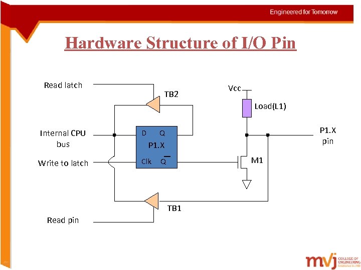 Hardware Structure of I/O Pin Read latch TB 2 Vcc Load(L 1) Internal CPU