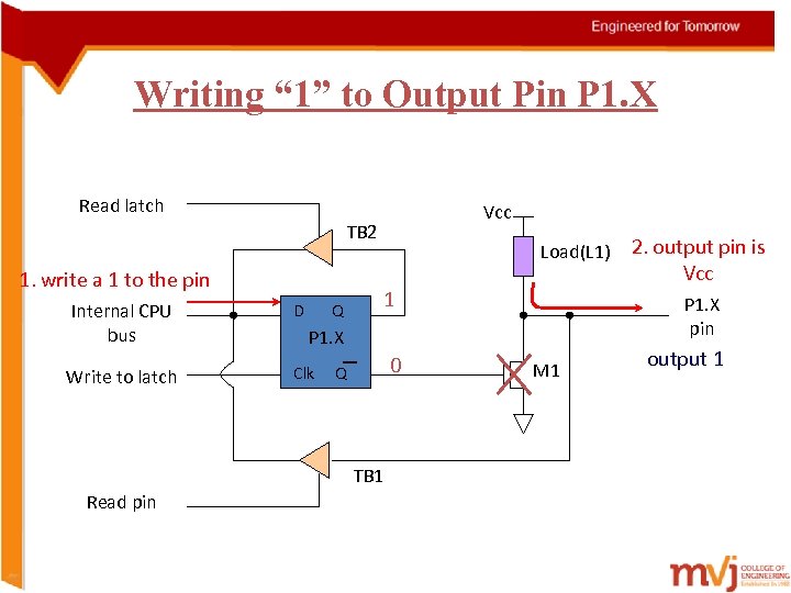 Writing “ 1” to Output Pin P 1. X Read latch Vcc TB 2