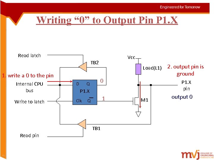 Writing “ 0” to Output Pin P 1. X Read latch Vcc TB 2