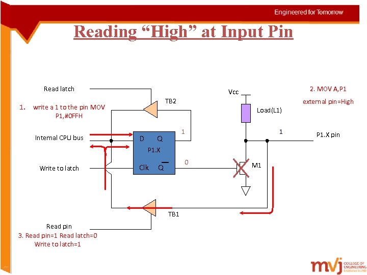 Reading “High” at Input Pin Read latch 1. TB 2 write a 1 to