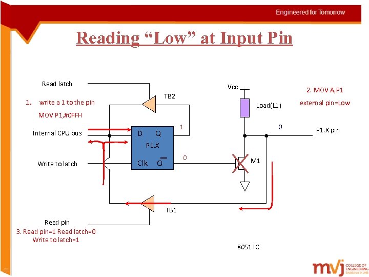 Reading “Low” at Input Pin Read latch 1. Vcc 2. MOV A, P 1