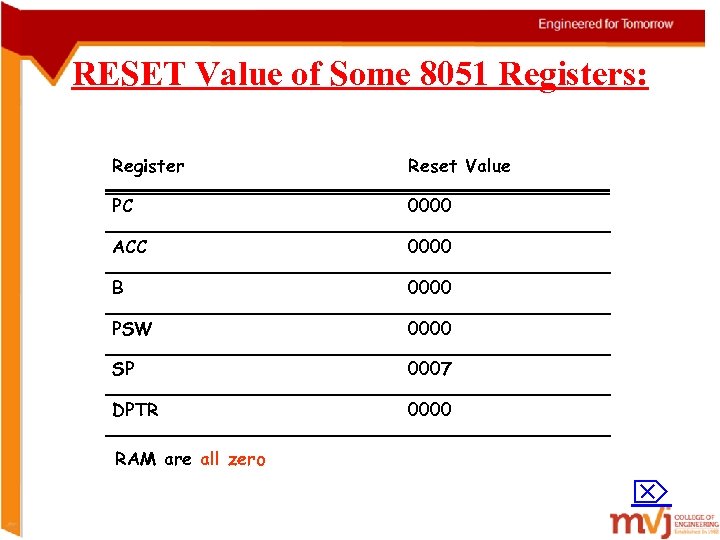 RESET Value of Some 8051 Registers: Register Reset Value PC 0000 ACC 0000 B