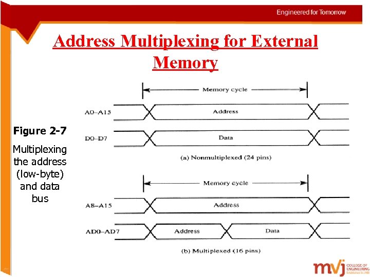Address Multiplexing for External Memory Figure 2 -7 Multiplexing the address (low-byte) and data