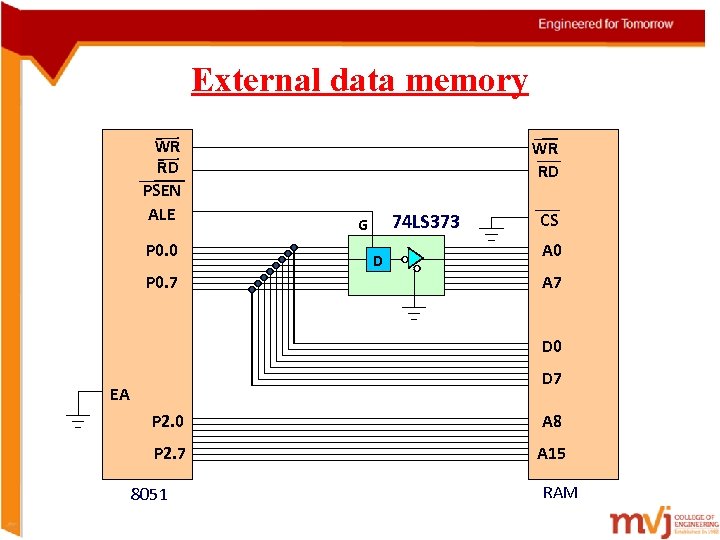 External data memory WR RD PSEN ALE P 0. 0 P 0. 7 WR