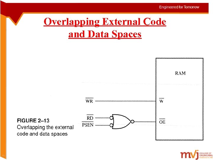 Overlapping External Code and Data Spaces 