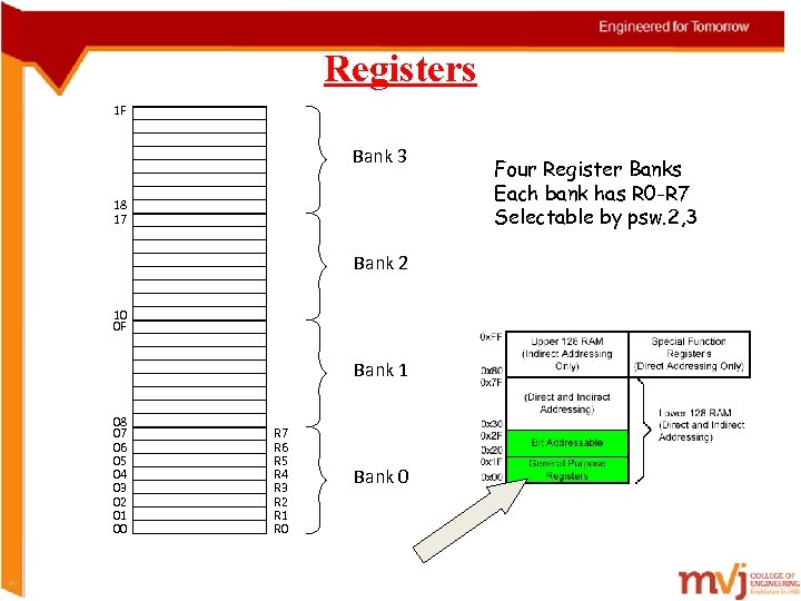 Registers 1 F Bank 3 18 17 Bank 2 10 0 F Bank 1