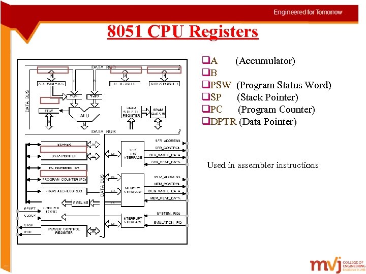 8051 CPU Registers q. A (Accumulator) q. B q. PSW (Program Status Word) q.
