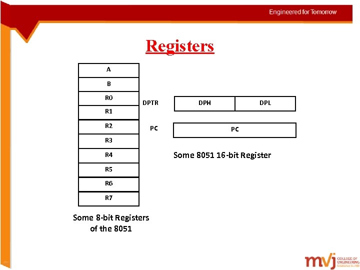 Registers A B R 0 DPTR DPH DPL R 1 R 2 PC PC
