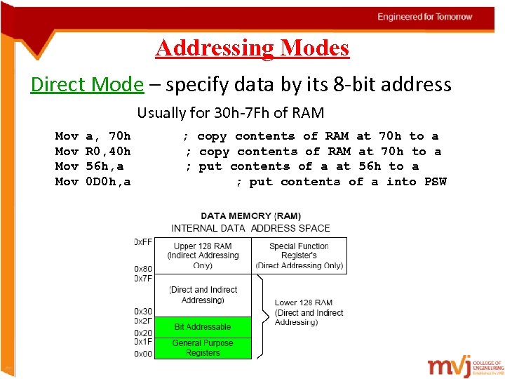 Addressing Modes Direct Mode – specify data by its 8 -bit address Usually for