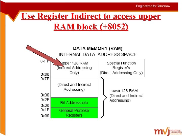 Use Register Indirect to access upper RAM block (+8052) 