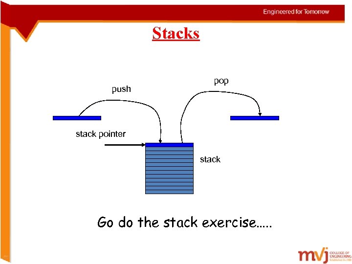 Stacks push pop stack pointer stack Go do the stack exercise…. . 