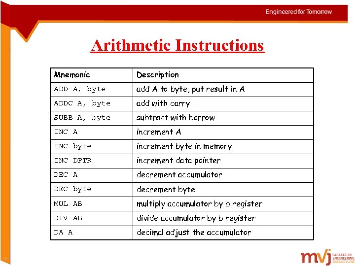 Arithmetic Instructions Mnemonic Description ADD A, byte add A to byte, put result in