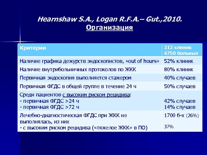 Hearnshaw S. A. , Logan R. F. A. – Gut. , 2010. Организация Критерии