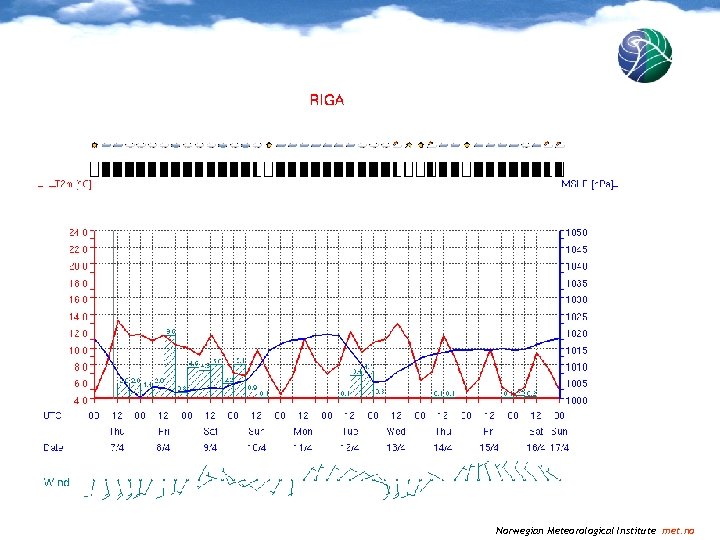 Norwegian Meteorological Institute met. no 