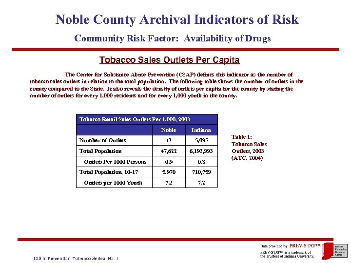 Noble County Archival Indicators of Risk Community Risk Factor: Availability of Drugs Tobacco Sales