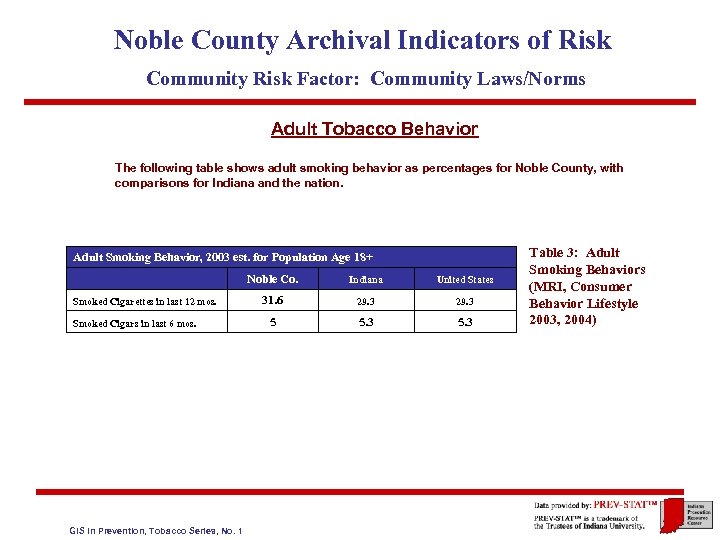 Noble County Archival Indicators of Risk Community Risk Factor: Community Laws/Norms Adult Tobacco Behavior