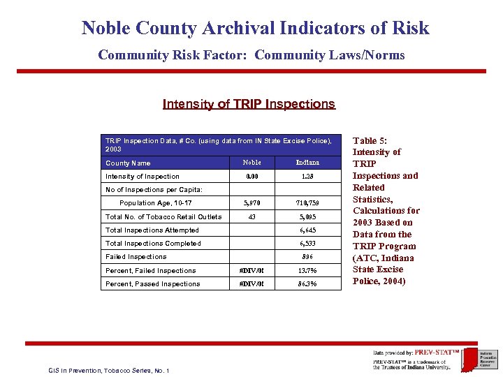Noble County Archival Indicators of Risk Community Risk Factor: Community Laws/Norms Intensity of TRIP