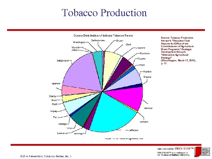 Tobacco Production Source: Tobacco Production. Kernan’s “Recipient Final Reports for Office of the Commissioner