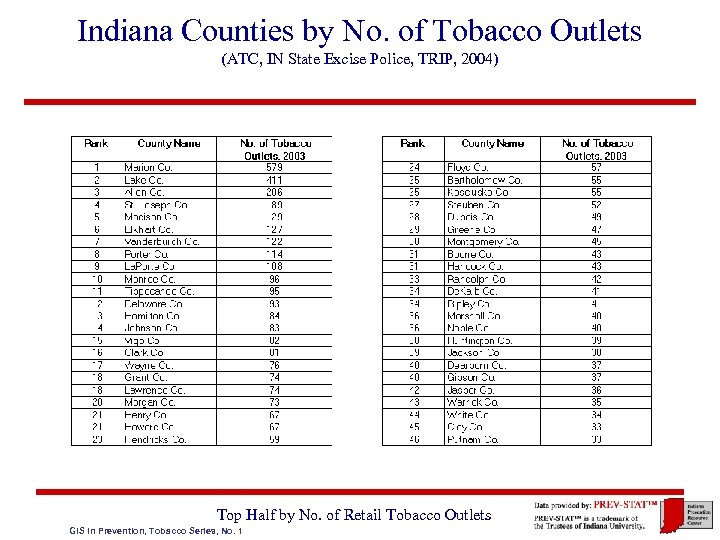 Indiana Counties by No. of Tobacco Outlets (ATC, IN State Excise Police, TRIP, 2004)