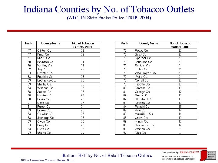 Indiana Counties by No. of Tobacco Outlets (ATC, IN State Excise Police, TRIP, 2004)