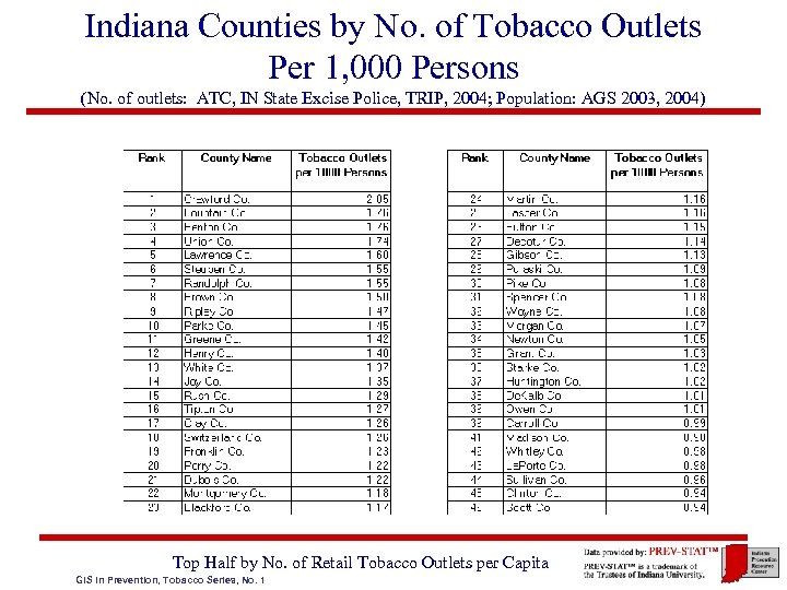 Indiana Counties by No. of Tobacco Outlets Per 1, 000 Persons (No. of outlets: