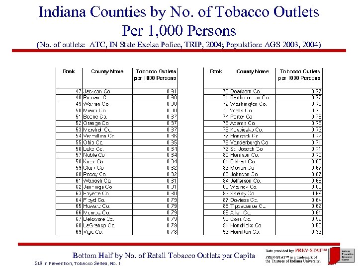 Indiana Counties by No. of Tobacco Outlets Per 1, 000 Persons (No. of outlets: