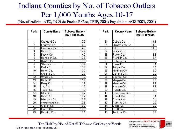 Indiana Counties by No. of Tobacco Outlets Per 1, 000 Youths Ages 10 -17