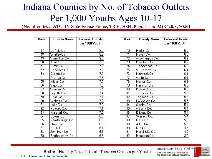 Indiana Counties by No. of Tobacco Outlets Per 1, 000 Youths Ages 10 -17