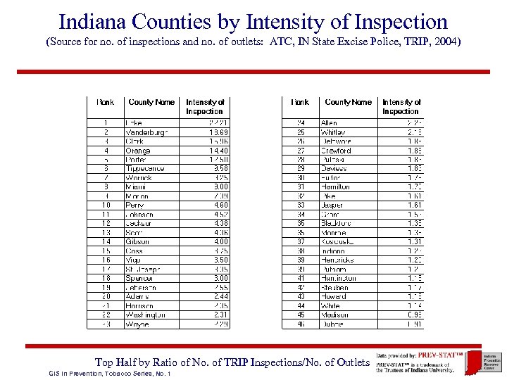 Indiana Counties by Intensity of Inspection (Source for no. of inspections and no. of
