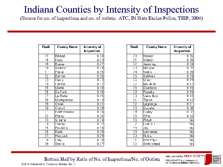 Indiana Counties by Intensity of Inspections (Source for no. of inspections and no. of