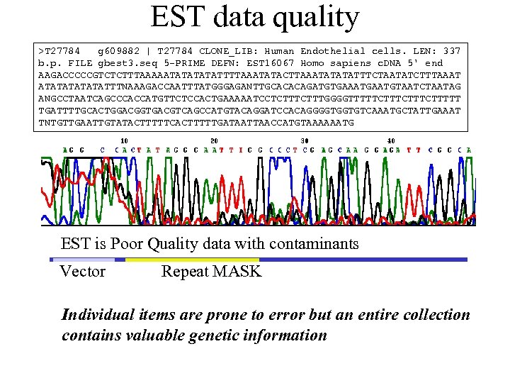 EST data quality >T 27784 g 609882 | T 27784 CLONE_LIB: Human Endothelial cells.