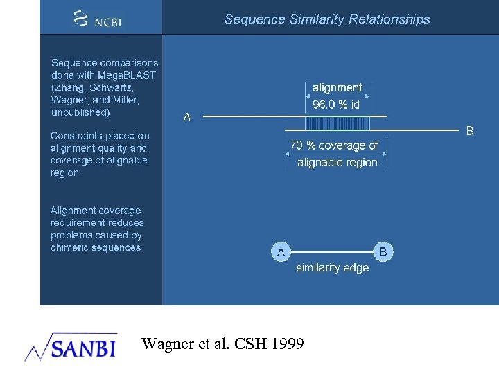 Wagner et al. CSH 1999 