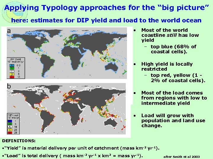 Applying Typology approaches for the “big picture” here: estimates for DIP yield and load