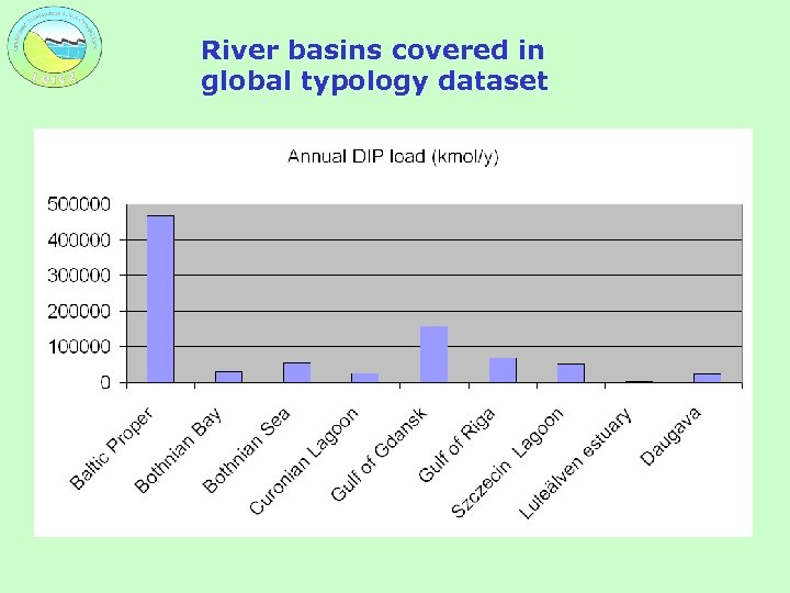 River basins covered in global typology dataset 