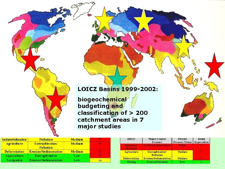 The river-coast continuum: Giving information LOICZ Basins 1999 -2002: in a useful way biogeochemical