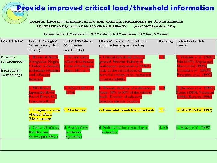 Provide improved critical load/threshold information 