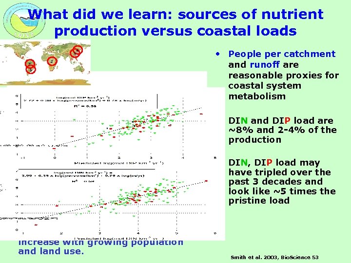 What did we learn: sources of nutrient production versus coastal loads 5 1 4