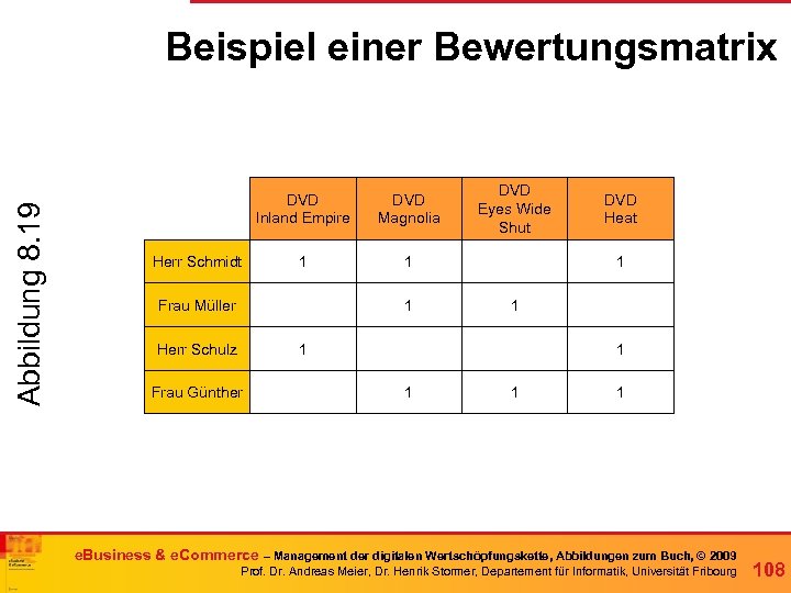 Abbildung 8. 19 Beispiel einer Bewertungsmatrix DVD Inland Empire Herr Schmidt DVD Magnolia 1